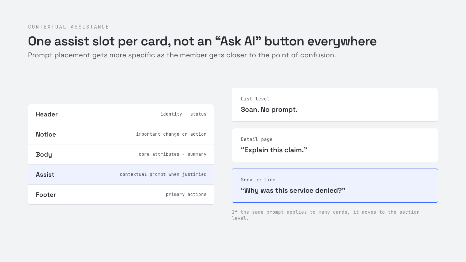 Card anatomy with the Assist slot, and how prompt specificity follows depth.