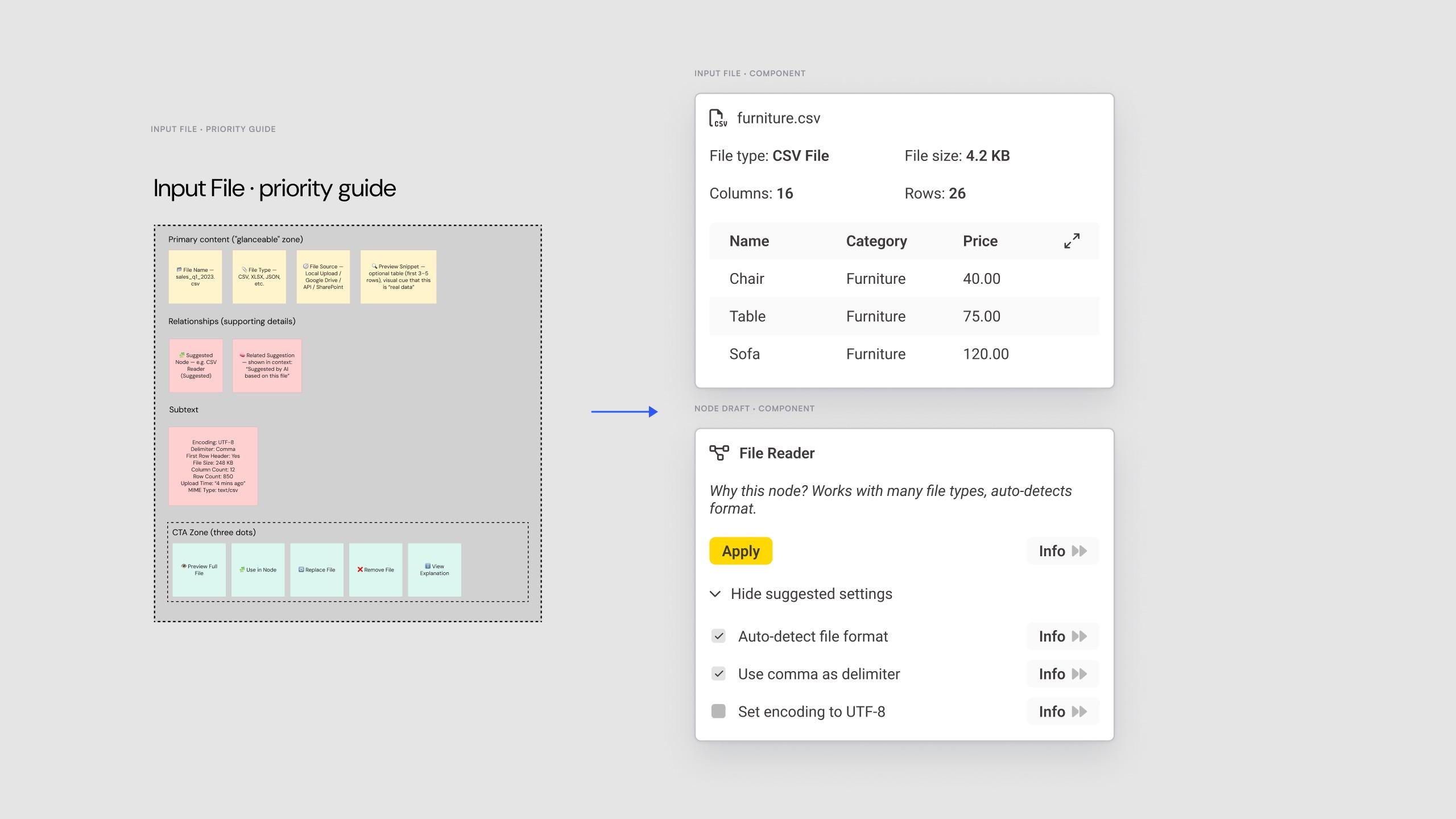 Input File: from priority guide to component. The Node Draft followed the same path.
