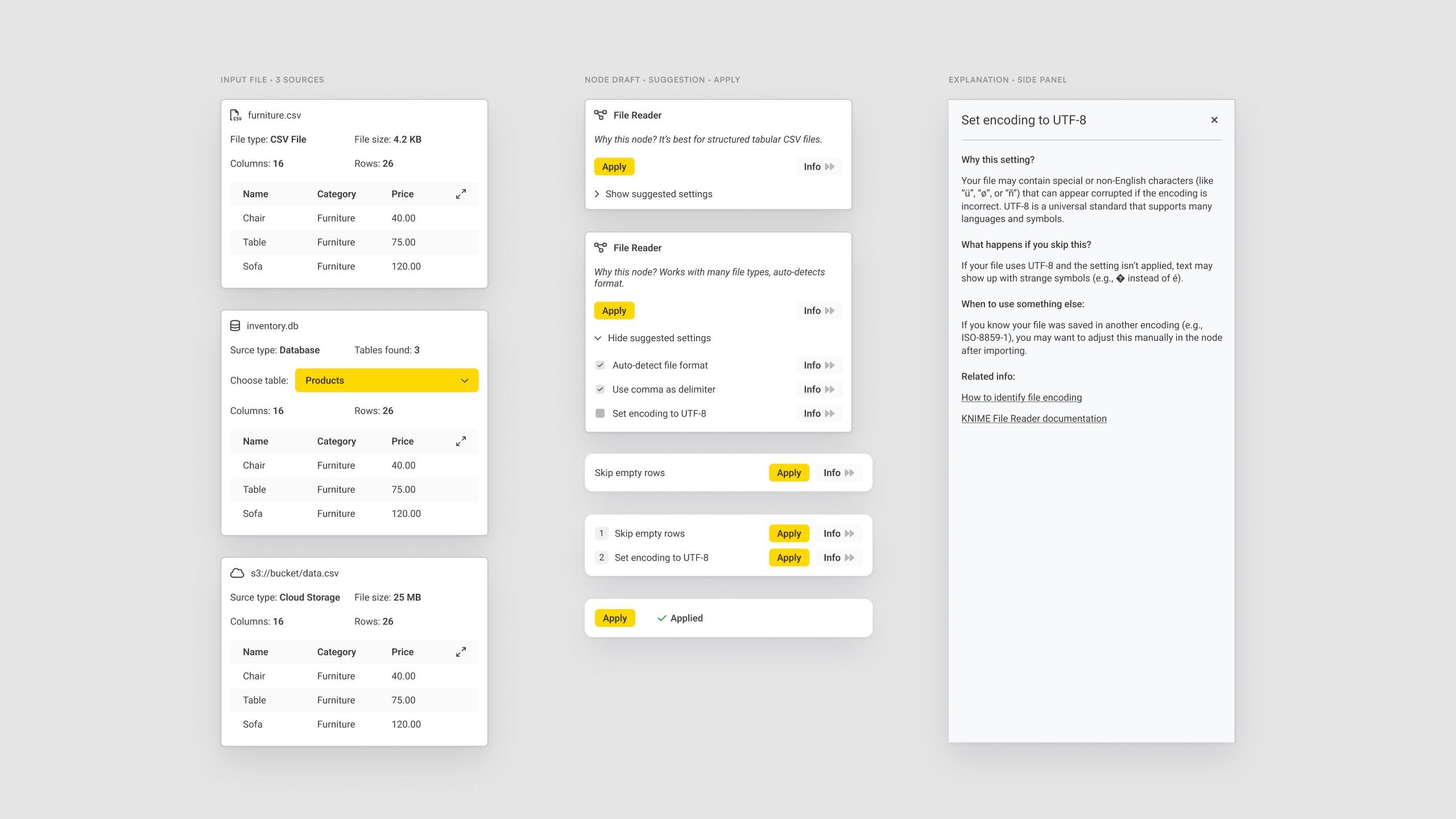 Input File in three source variants, Node Draft collapsed and expanded, single and multiple Suggestions, Apply states, and the Explanation side panel.